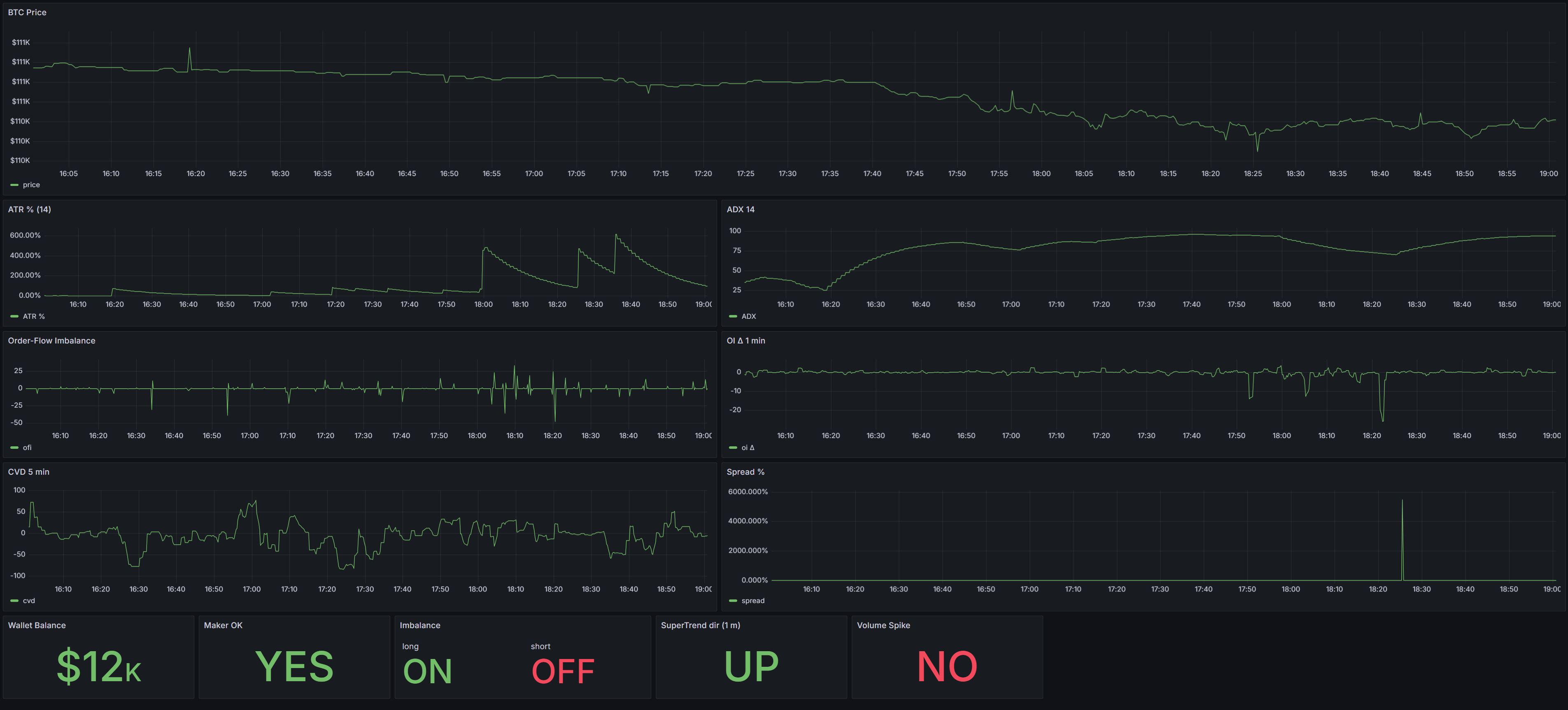 Grafana dashboard (demo / paper-run)